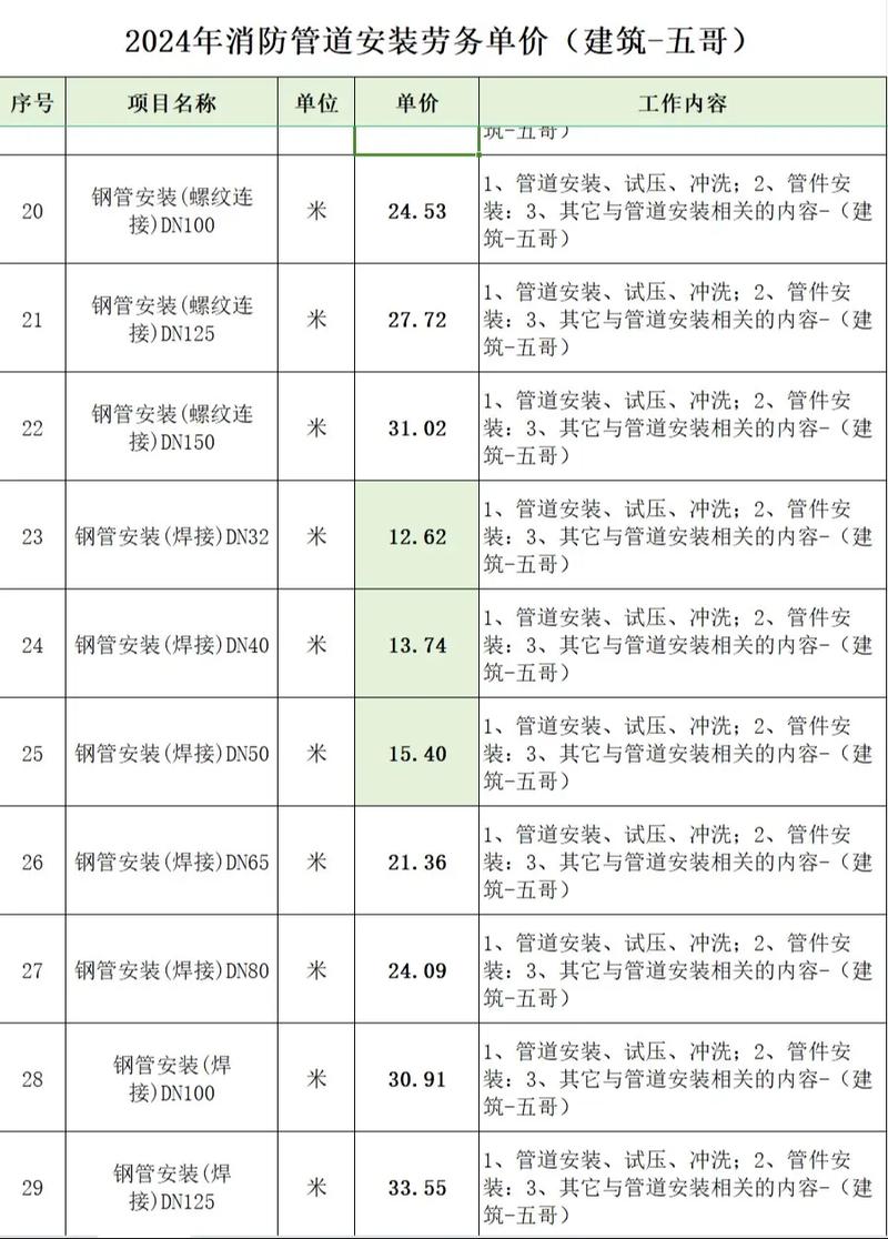 管道工程测量的主要内容有哪些？让我们一起来了解一下。